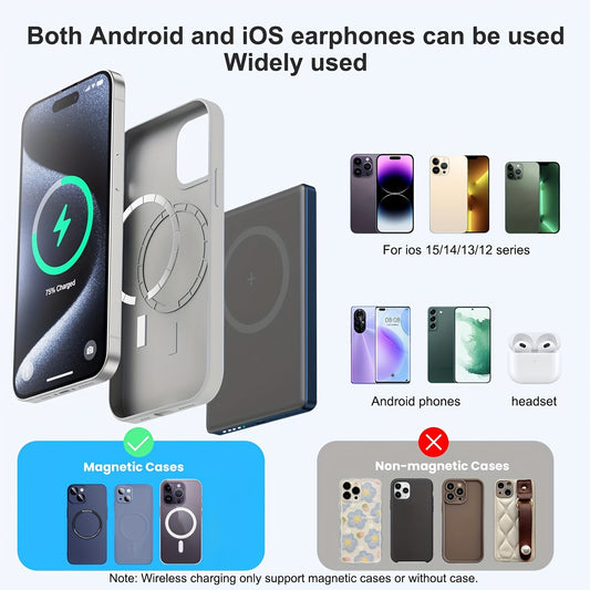 Magnetic Power Bank 5000mAh, Wireless Portable Charger, 20W Fast Charging Battery Pack with USB-C, for iPhone 15/15 Plus/15 Pro/15 Pro Max, for iPhone 14/13/12 Series